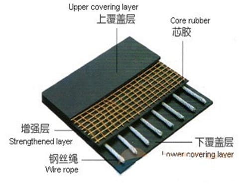 提升機專用鋼絲膠帶