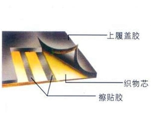 棉帆布輸送帶