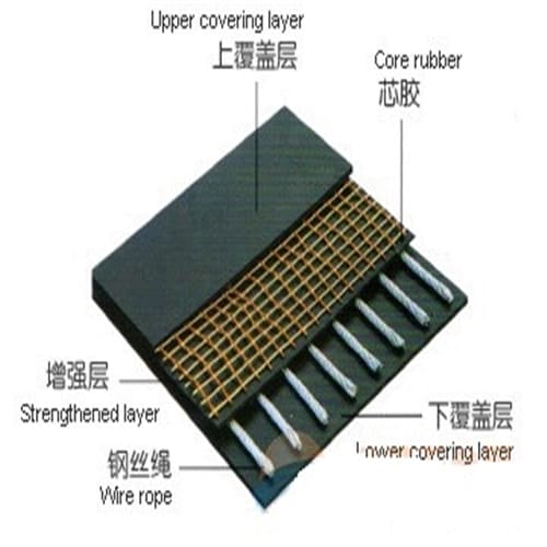 貨源充足耐高溫提升機鋼絲膠帶