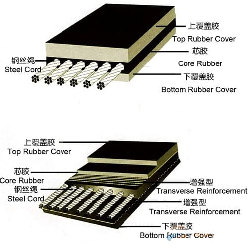 耐高溫鋼絲膠帶廠家-（加工廠家）-鋼絲輸送帶